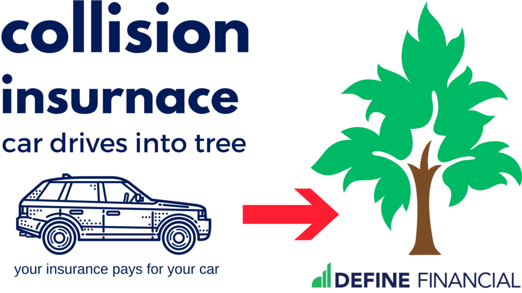 How to Save Money on Auto Insurance - Define Financial