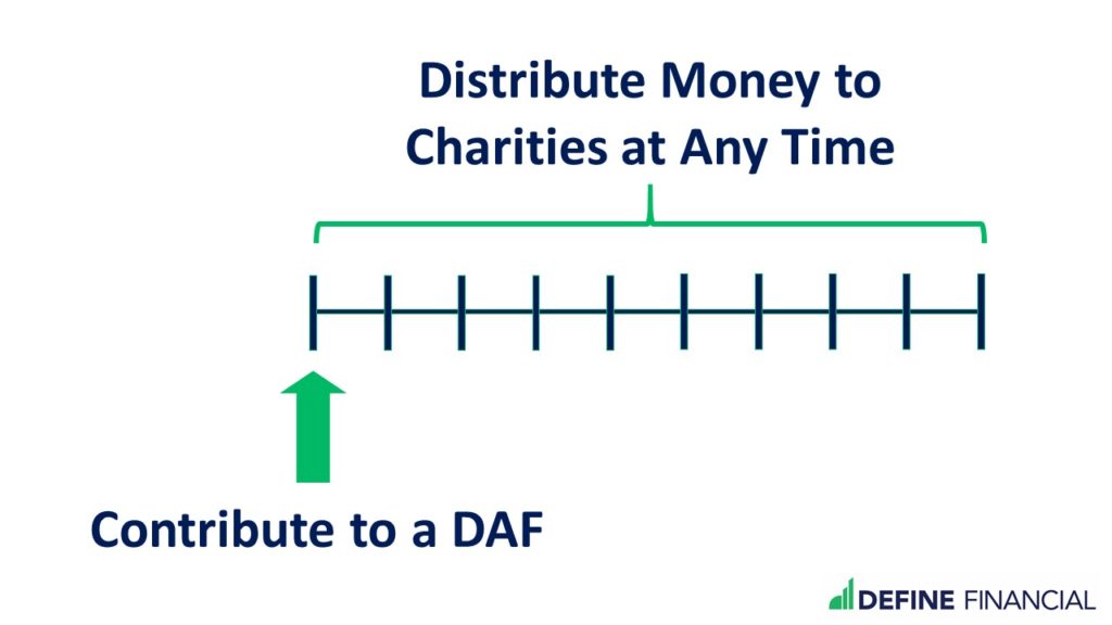 donor advised fund defined v2