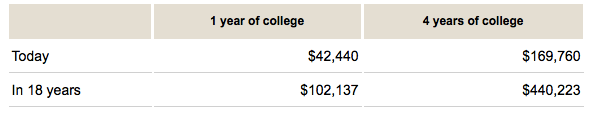 college savings plan