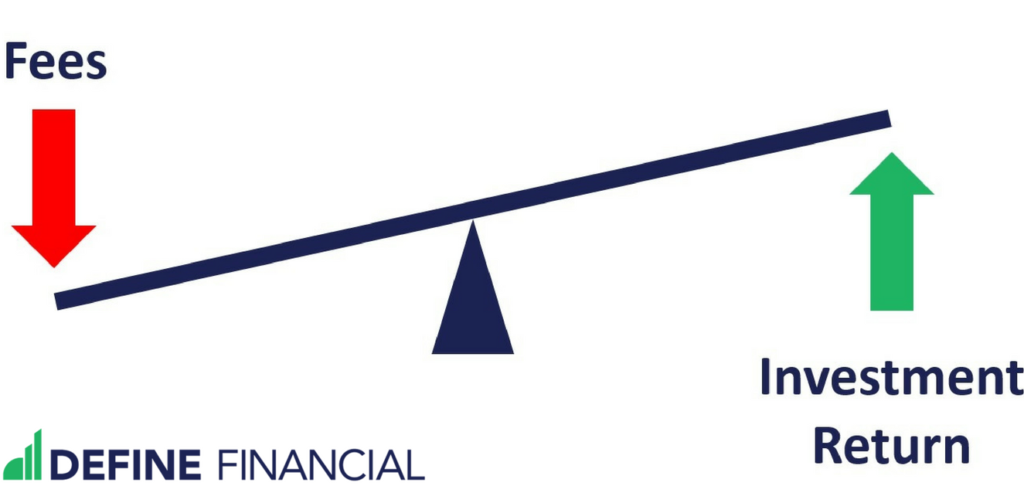 Fees vs. Investment Return