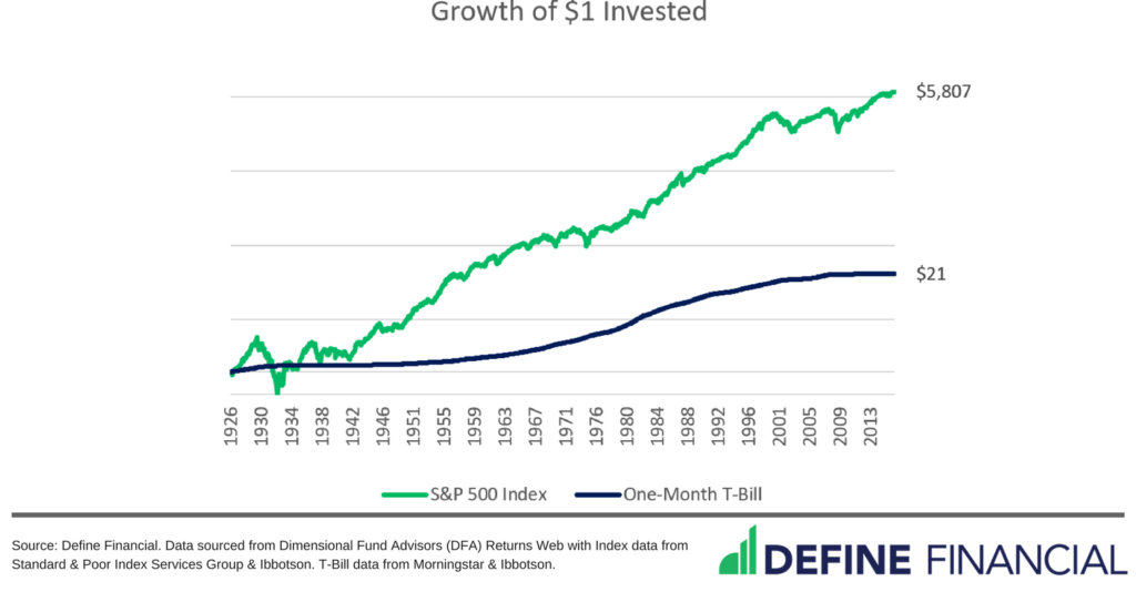 one-dollar-invested