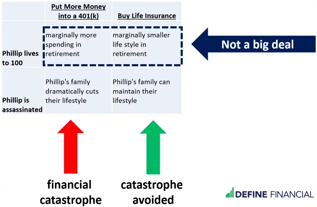 List of 10 life insurance vs 401k 3 Life Insurance vs Investing More in Your 401(k)