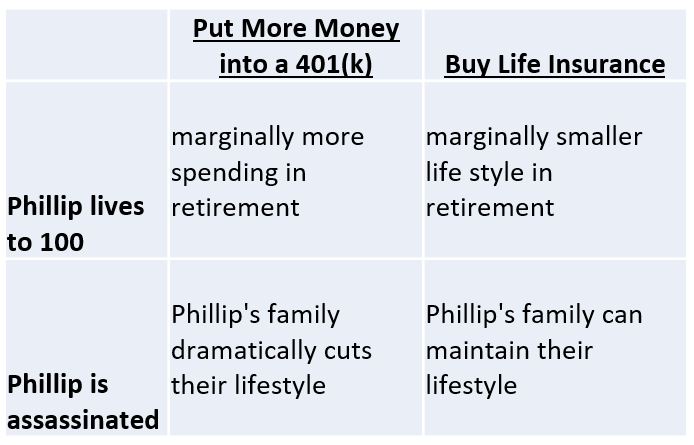 Life Insurance Scenarios - Fee-only Financial Planners & Fiduciaries at Define Financial