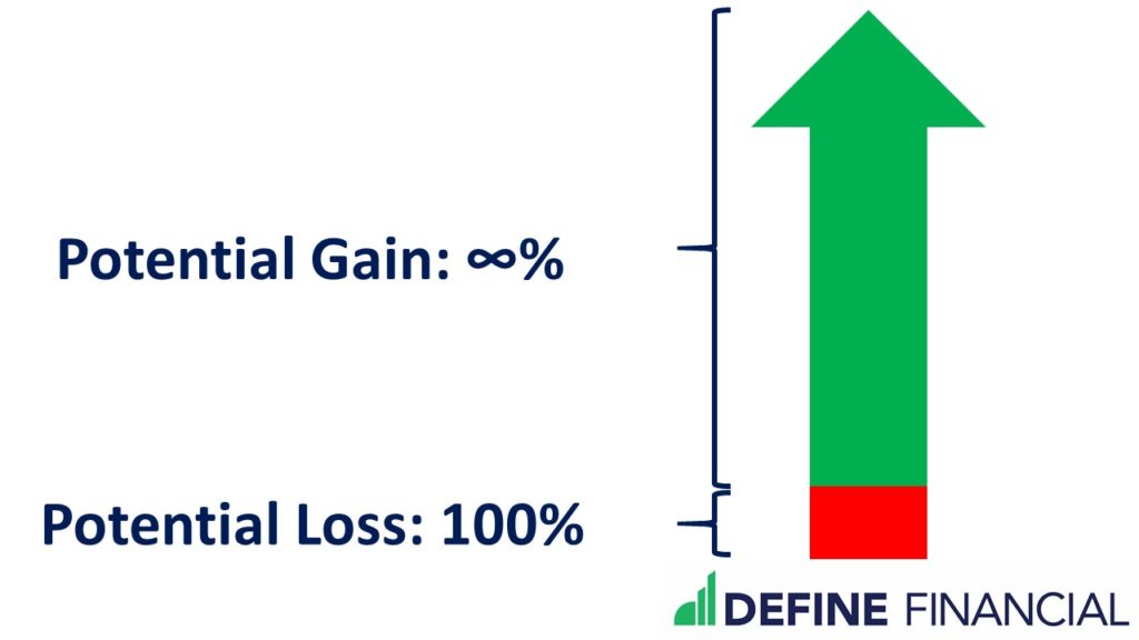 How long-short mutual funds work: Potential gain vs potential loss graph to help you decide.