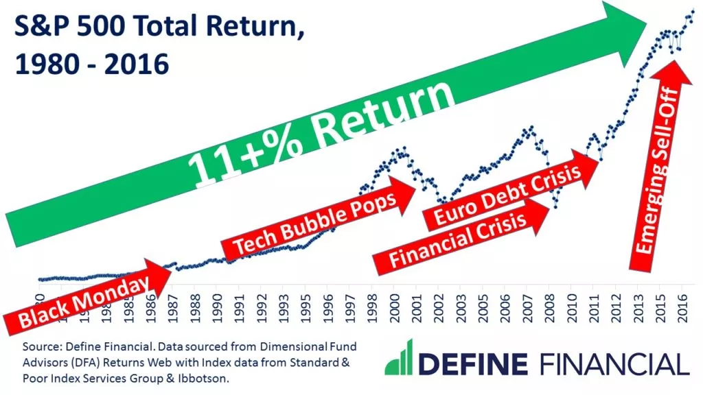 Stay the course during stock market crashes.