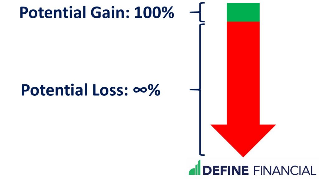 How Long-short mutual funds work: When you short a stock, you have unlimited loss potential but can only double the amount of your original investment.