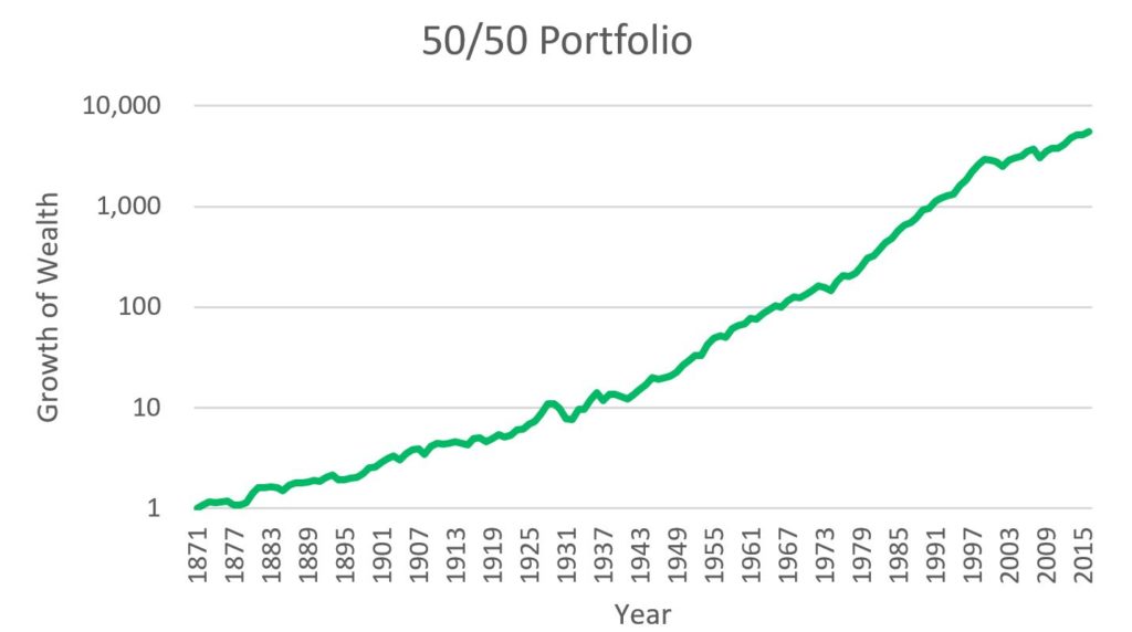 should you sell stocks now