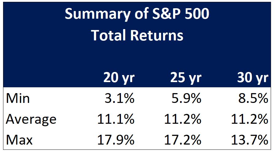 sell stocks