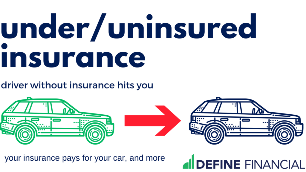 Car Insurance & Parking Definitions