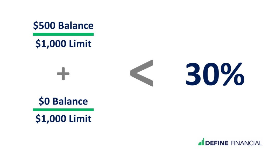 credit limit and credit balance