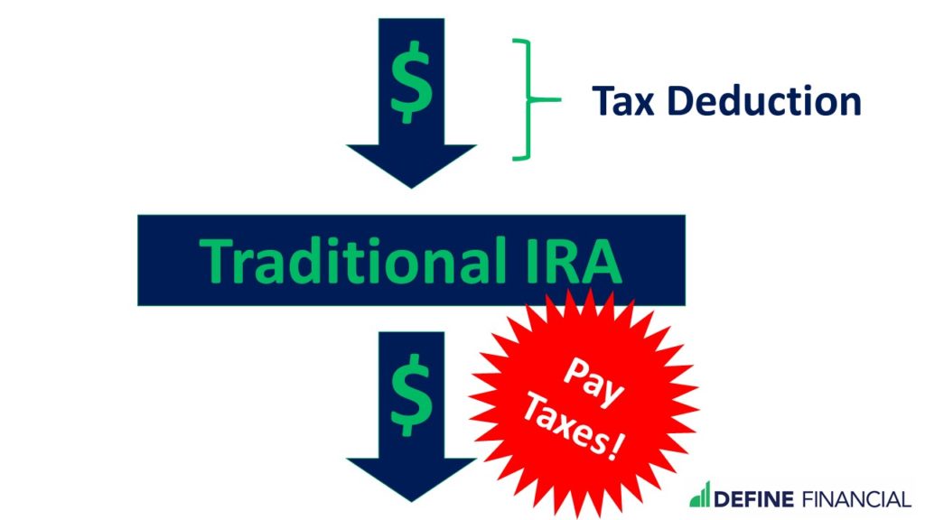 You can get a tax break when you put money into a traditional IRA or traditional 401(k) account. But, it can mean paying taxes when money comes out of the account.