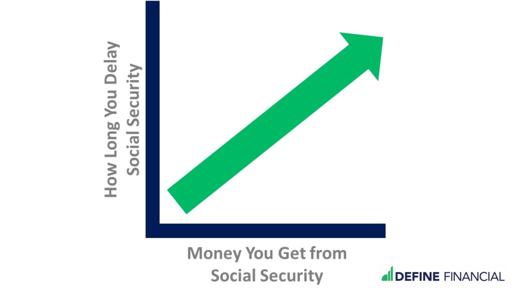 Paying back Social Security