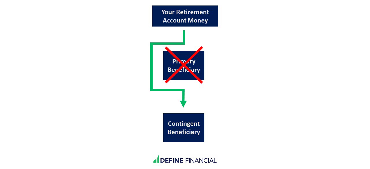 Per Stirpes The Estate Planning Decision You Can't Ignore (2023)