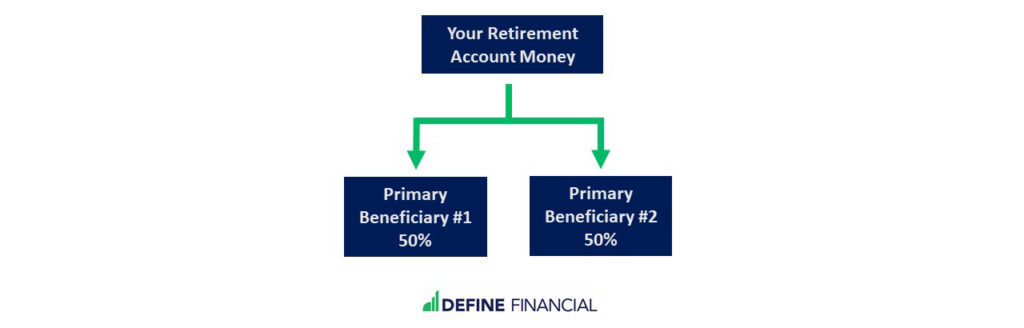 Two primary beneficiaries without per stirpes
