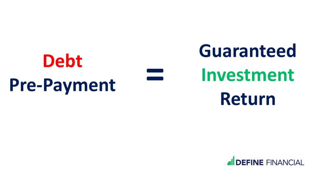 When you pay off debt, you get a guaranteed investment return equal to the interest rate of your debt!