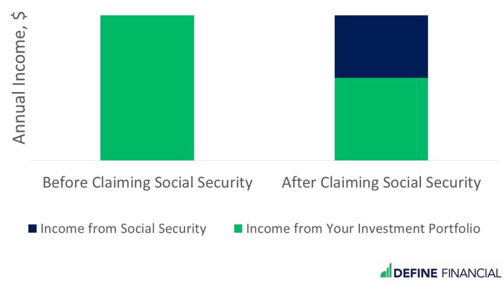 Use Social Security to increase the amount of money you can have in retirement.