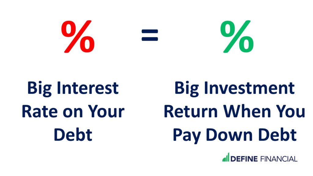 Pay down high interest rate debt