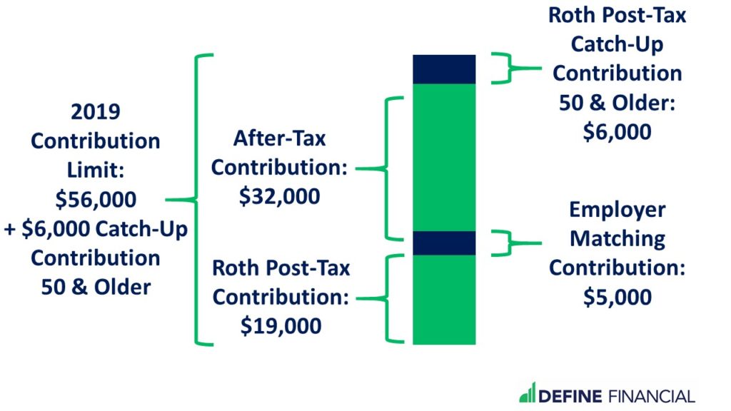 after-tax contribution to 401(k)