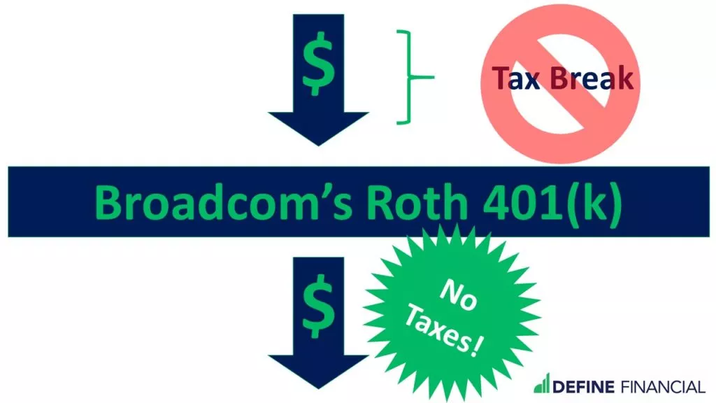 Taxes on Broadcom's Roth 401(k)