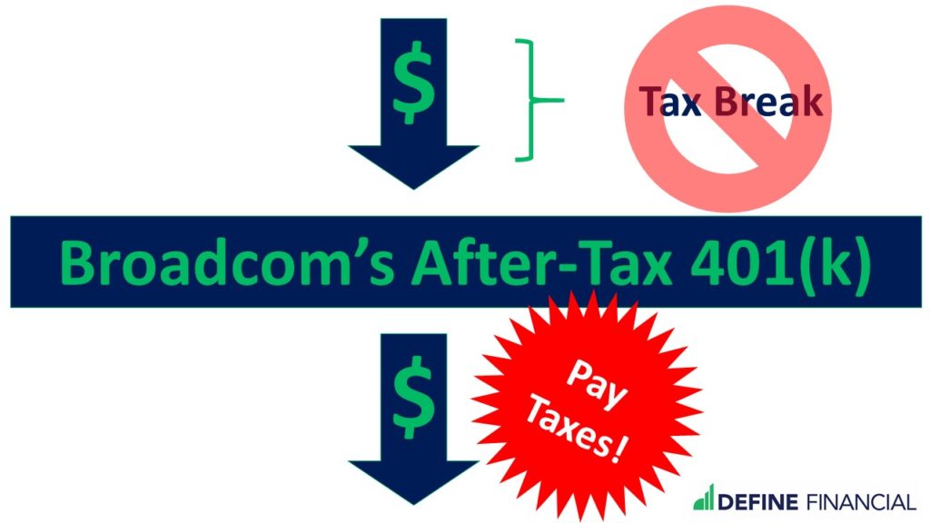 Taxes on Broadcom's after-tax 401(k) contributions
