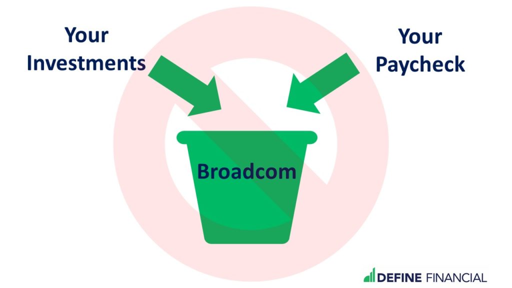 To showcase not having your wealth tied up in the success of one company, regarding Broadcom's ESPP & RSU's