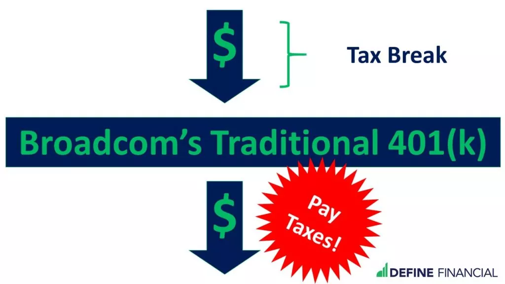 Taxes on Broadcom's Traditional 401(k)