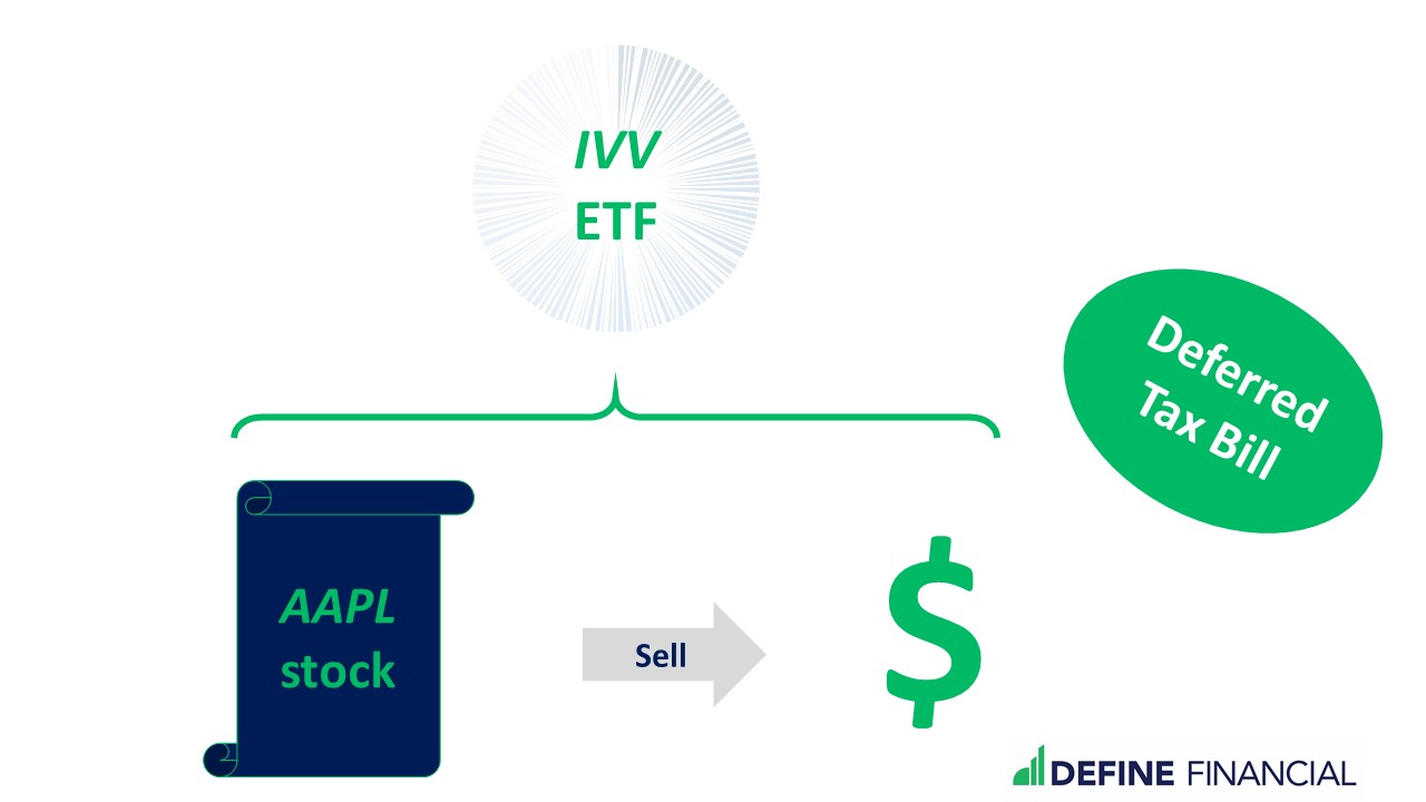 Are ETFs better than Mutual Funds?