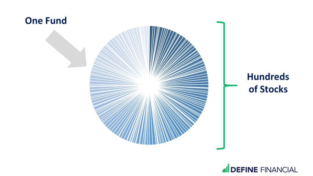 Mutual funds and Exchange-Traded Funds provide diversification.