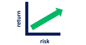 Return risk graph