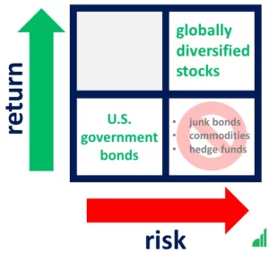 Return risk green red arrow