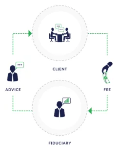 fiduciary financial advisor
