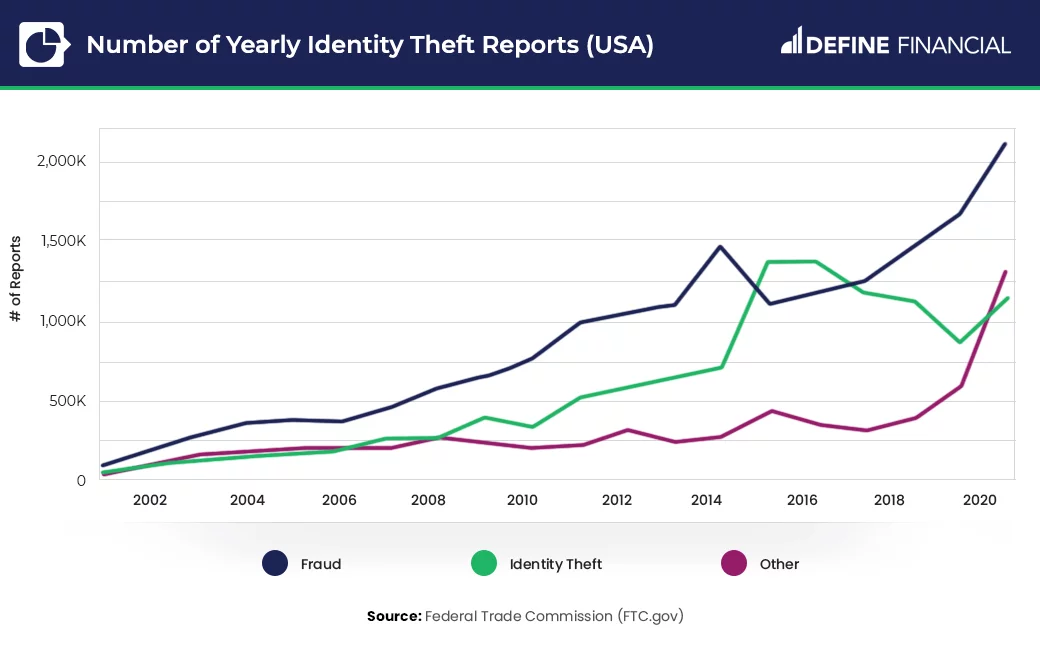 ID theft victims