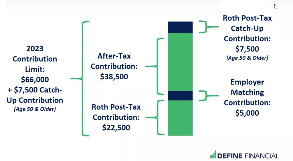 Defined Contribution Funding