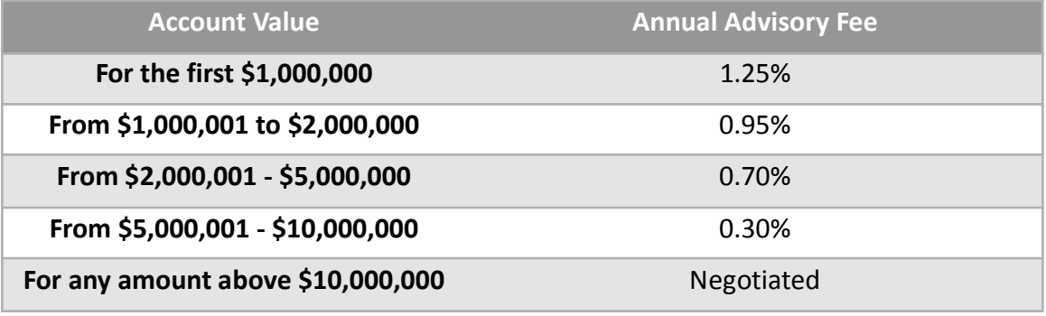 Define Financial fee schedule