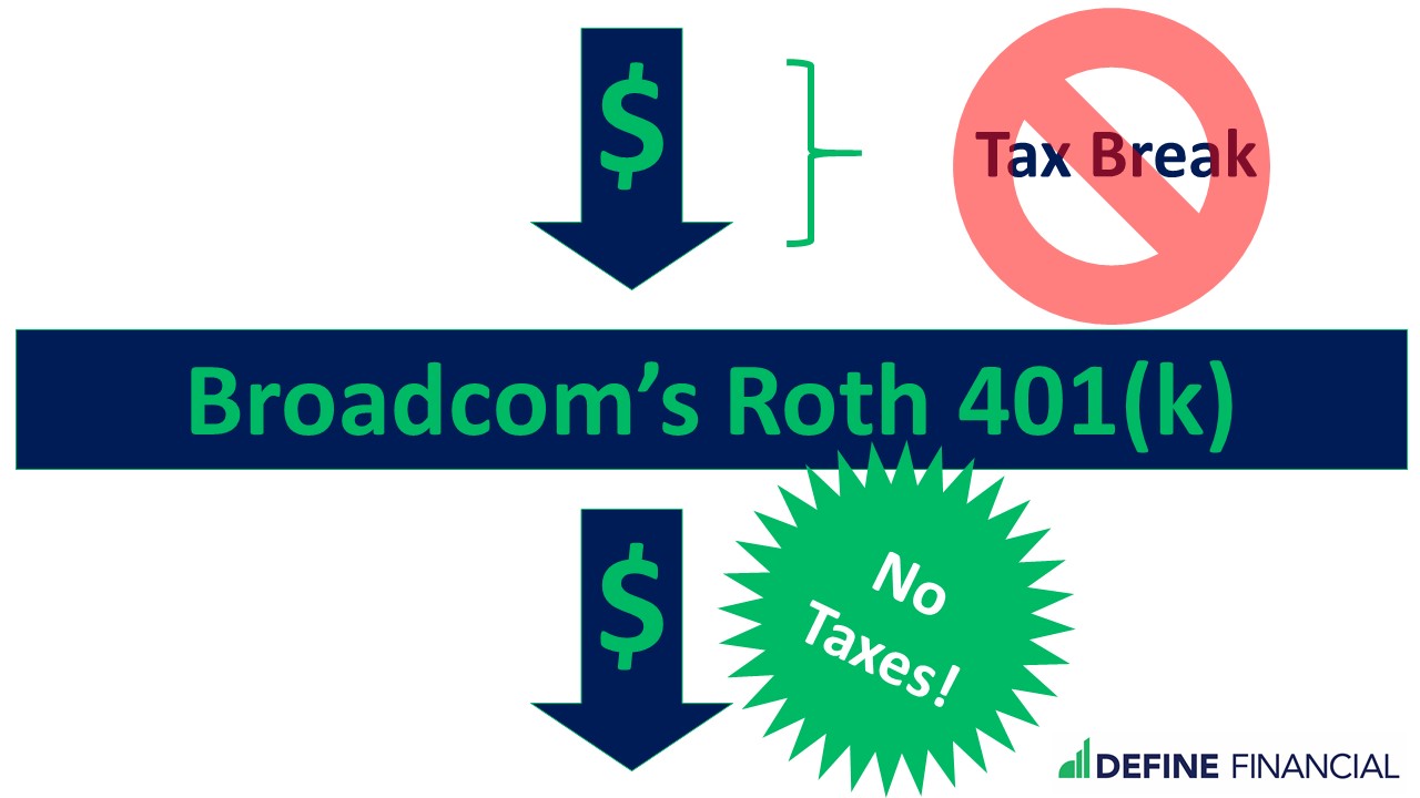Roth 401(k) tax treatment Taxes on Broadcom's Roth 401(k)