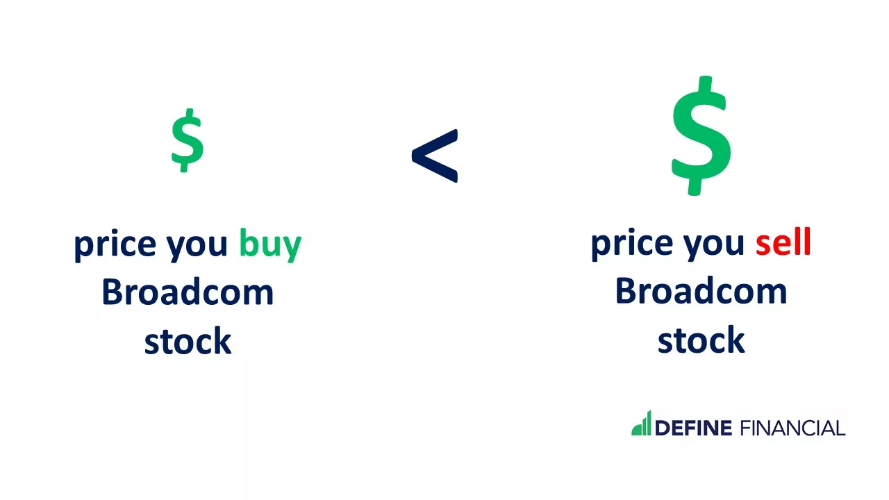 Employee stock purchase plan (ESPP) illustration) To visualize the dollar difference in buying and selling stock with Broadcom's employee stock purchase plan
