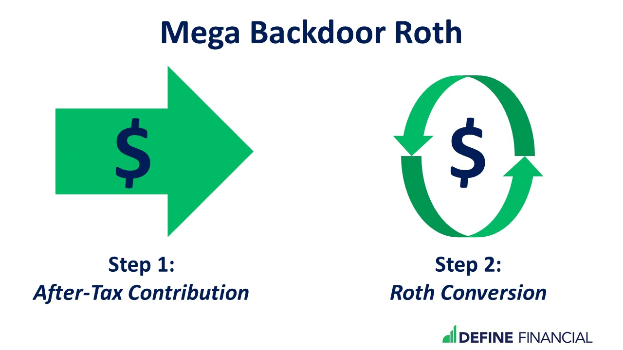 Mega-Back Door Roth conversion steps Showing the two-step process on the Mega Back Door Roth