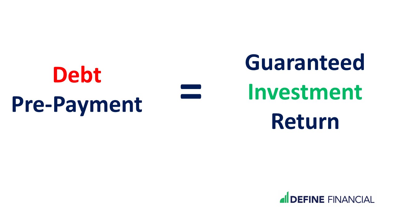 Where to Save Money First? Pay off debt. When you pay off debt, you get a guaranteed investment return equal to the interest rate of your debt!