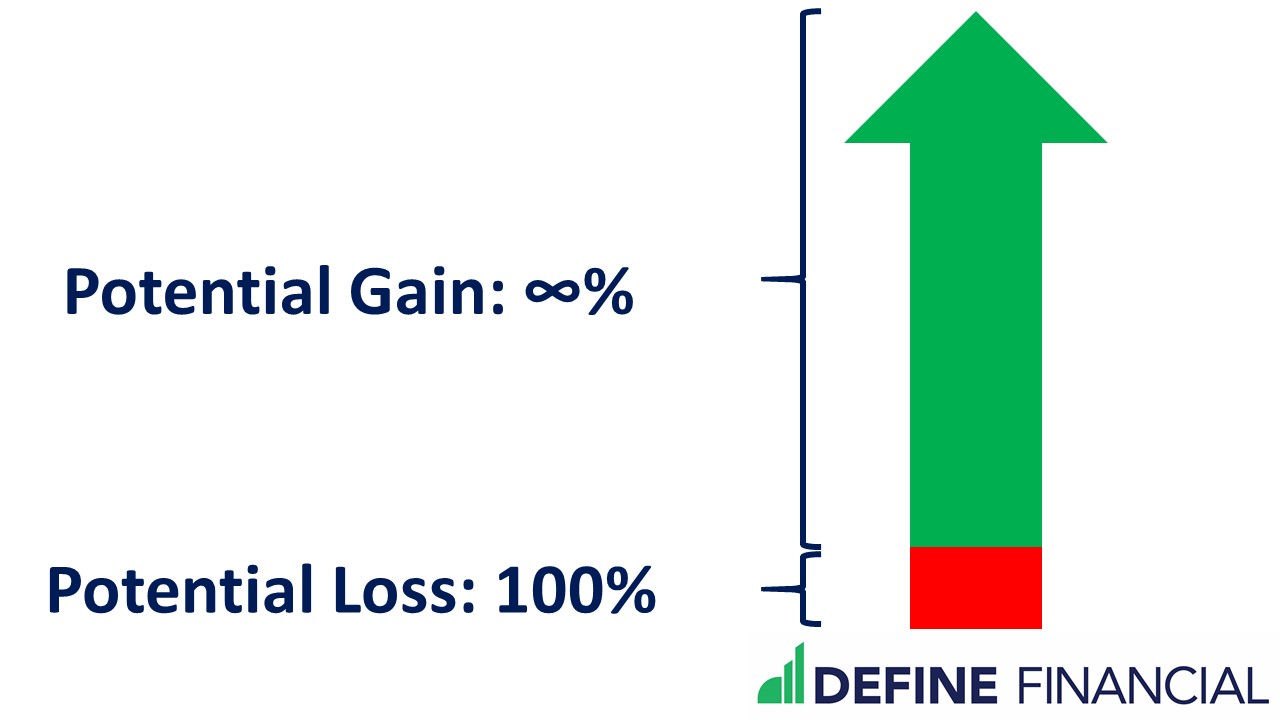 How long-short mutual funds work: Potential gain vs potential loss graph to help you decide.