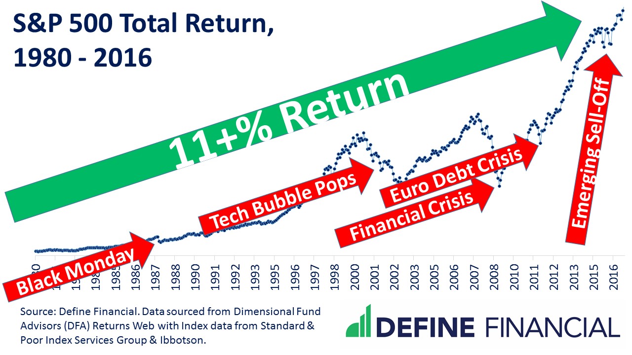 Stay the course during stock market crashes.
